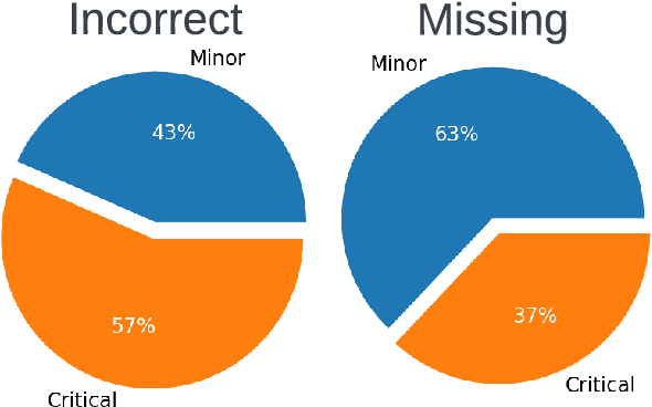 Figure 4 for A Meta-Evaluation of Faithfulness Metrics for Long-Form Hospital-Course Summarization