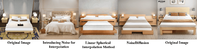 Figure 1 for NoiseDiffusion: Correcting Noise for Image Interpolation with Diffusion Models beyond Spherical Linear Interpolation