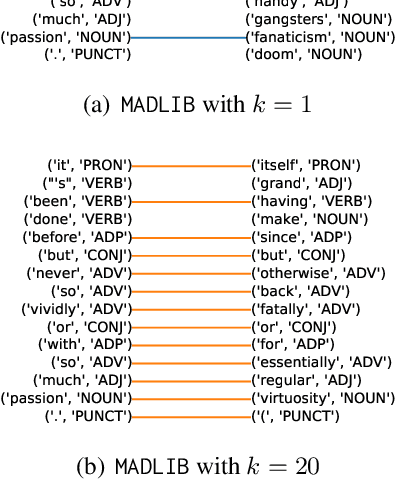 Figure 4 for Guiding Text-to-Text Privatization by Syntax