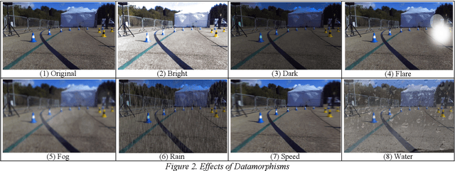 Figure 3 for A Scenario-Based Functional Testing Approach to Improving DNN Performance