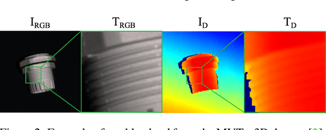 Figure 3 for Cheating Depth: Enhancing 3D Surface Anomaly Detection via Depth Simulation