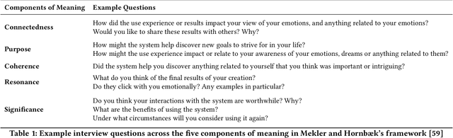 Figure 1 for Metamorpheus: Interactive, Affective, and Creative Dream Narration Through Metaphorical Visual Storytelling