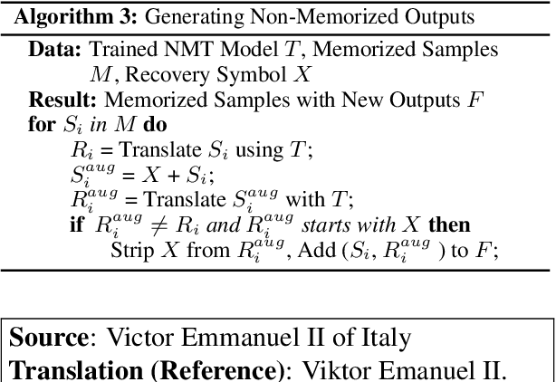 Figure 2 for Finding Memo: Extractive Memorization in Constrained Sequence Generation Tasks