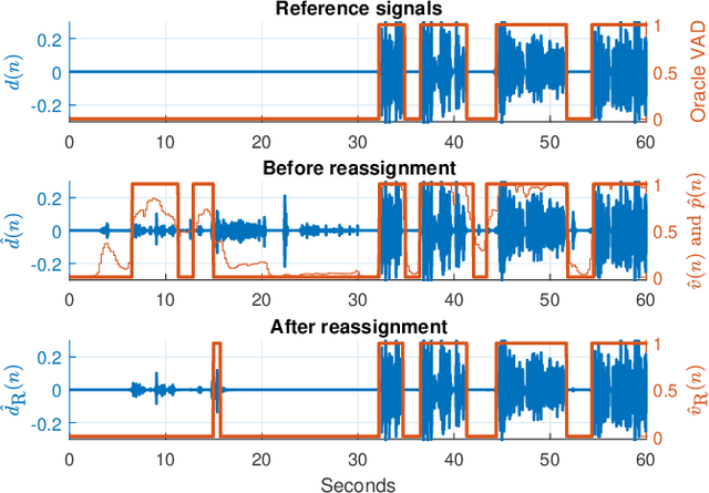 Figure 3 for Better Together: Dialogue Separation and Voice Activity Detection for Audio Personalization in TV