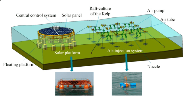 Figure 3 for Deep Reinforcement Learning for Artificial Upwelling Energy Management