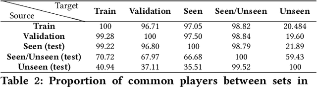 Figure 4 for Dynamic Named Entity Recognition