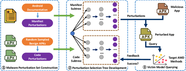 Figure 3 for Efficient Query-Based Attack against ML-Based Android Malware Detection under Zero Knowledge Setting