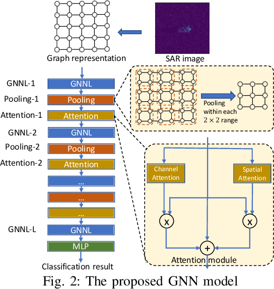 Figure 2 for Accurate, Low-latency, Efficient SAR Automatic Target Recognition on FPGA