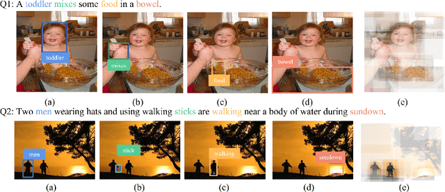Figure 4 for Towards Fast and Accurate Image-Text Retrieval with Self-Supervised Fine-Grained Alignment