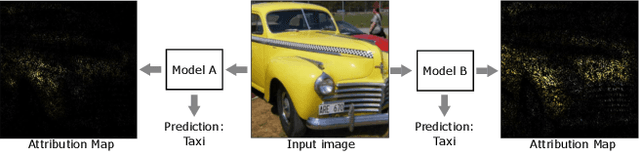 Figure 3 for Exploring Resiliency to Natural Image Corruptions in Deep Learning using Design Diversity