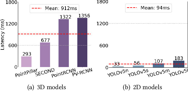 Figure 3 for 2D-Empowered 3D Object Detection on the Edge