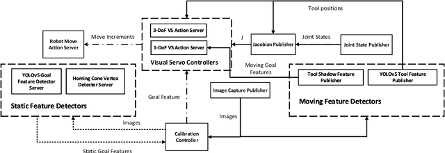 Figure 3 for Applications of Uncalibrated Image Based Visual Servoing in Micro- and Macroscale Robotics