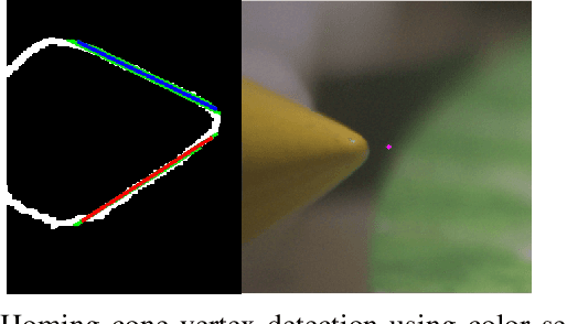 Figure 4 for Applications of Uncalibrated Image Based Visual Servoing in Micro- and Macroscale Robotics