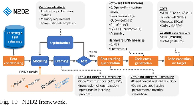 Figure 2 for SamurAI: A Versatile IoT Node With Event-Driven Wake-Up and Embedded ML Acceleration