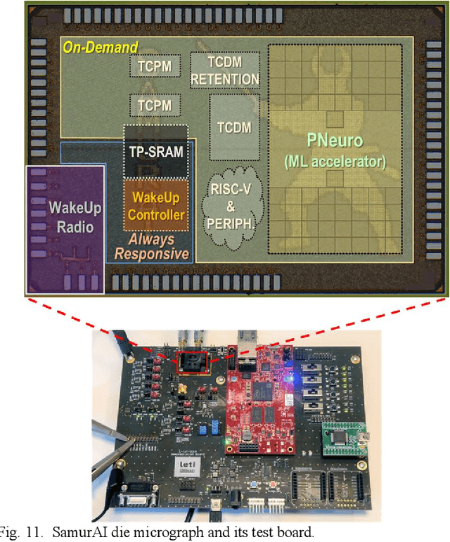 Figure 3 for SamurAI: A Versatile IoT Node With Event-Driven Wake-Up and Embedded ML Acceleration