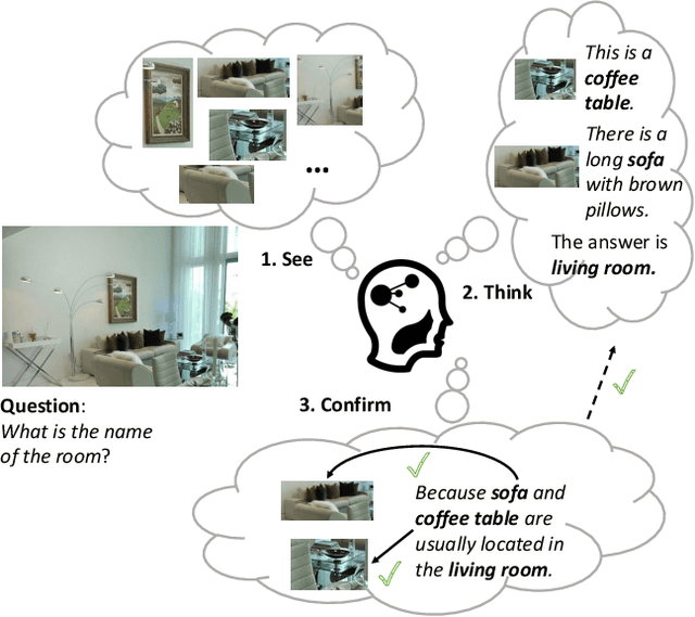 Figure 1 for See, Think, Confirm: Interactive Prompting Between Vision and Language Models for Knowledge-based Visual Reasoning