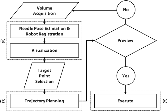 Figure 2 for Robotic Navigation Autonomy for Subretinal Injection via Intelligent Real-Time Virtual iOCT Volume Slicing