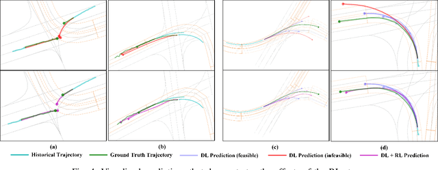 Figure 4 for A Hierarchical Hybrid Learning Framework for Multi-agent Trajectory Prediction