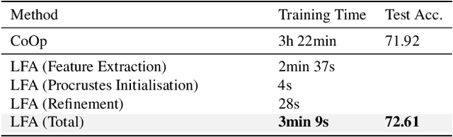 Figure 2 for Black Box Few-Shot Adaptation for Vision-Language models