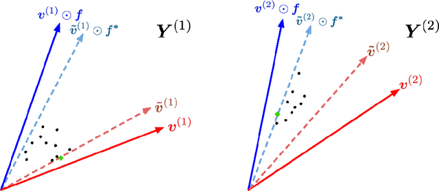 Figure 2 for Identifiable Solutions to Foreground Signature Extraction from Hyperspectral Images in an Intimate Mixing Scenario