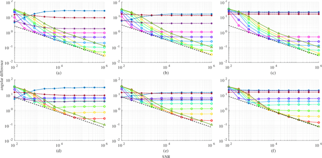 Figure 3 for Identifiable Solutions to Foreground Signature Extraction from Hyperspectral Images in an Intimate Mixing Scenario