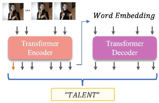 Figure 1 for Fingerspelling PoseNet: Enhancing Fingerspelling Translation with Pose-Based Transformer Models