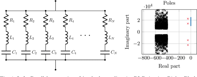 Figure 4 for Rational kernel-based interpolation for complex-valued frequency response functions