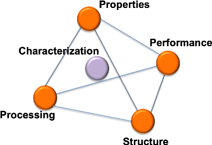 Figure 1 for Reconstructing Materials Tetrahedron: Challenges in Materials Information Extraction