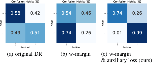 Figure 3 for CardioCaps: Attention-based Capsule Network for Class-Imbalanced Echocardiogram Classification