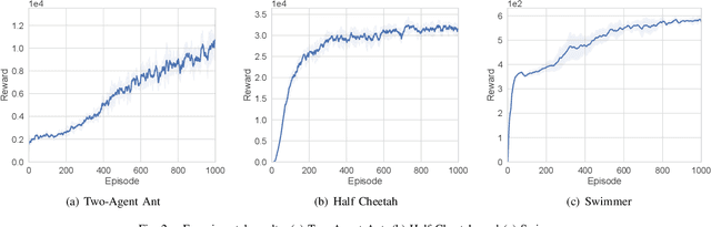 Figure 2 for DeepSafeMPC: Deep Learning-Based Model Predictive Control for Safe Multi-Agent Reinforcement Learning