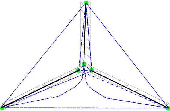 Figure 2 for Visual Tracking Nonlinear Model Predictive Control Method for Autonomous Wind Turbine Inspection