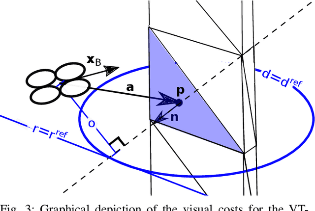 Figure 3 for Visual Tracking Nonlinear Model Predictive Control Method for Autonomous Wind Turbine Inspection