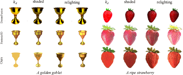 Figure 1 for MATLABER: Material-Aware Text-to-3D via LAtent BRDF auto-EncodeR