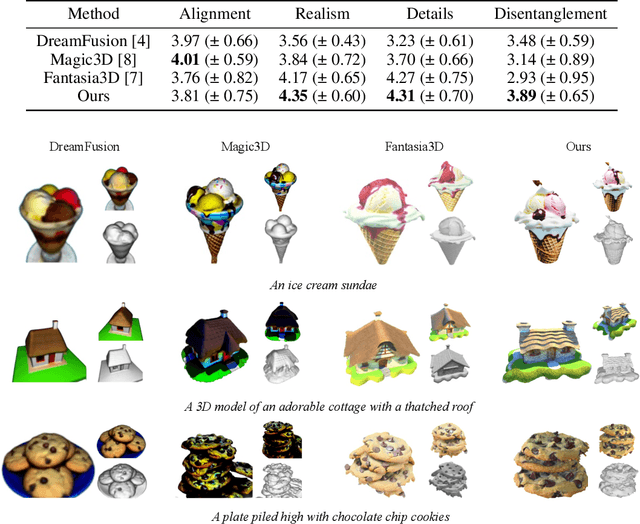 Figure 2 for MATLABER: Material-Aware Text-to-3D via LAtent BRDF auto-EncodeR