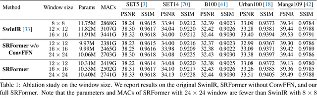 Figure 2 for SRFormer: Permuted Self-Attention for Single Image Super-Resolution