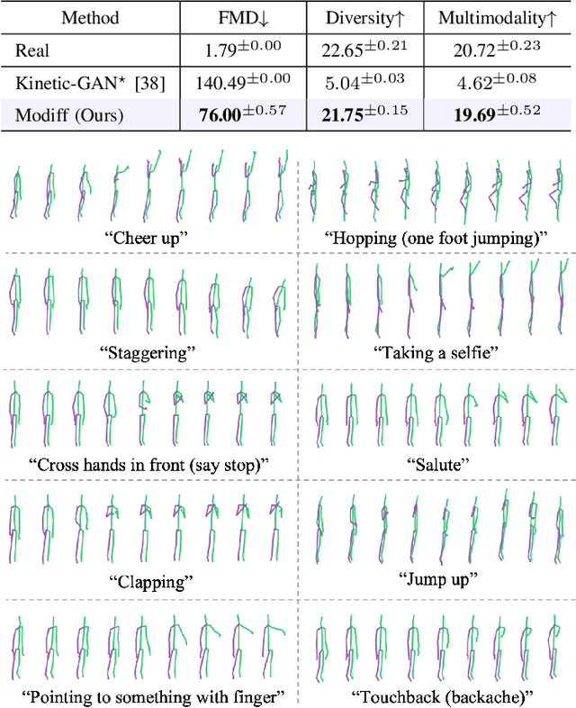 Figure 3 for Modiff: Action-Conditioned 3D Motion Generation with Denoising Diffusion Probabilistic Models