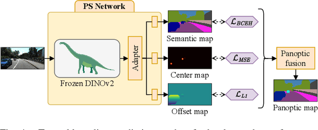 Figure 4 for Few-Shot Panoptic Segmentation With Foundation Models