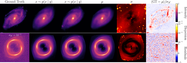 Figure 1 for Posterior samples of source galaxies in strong gravitational lenses with score-based priors