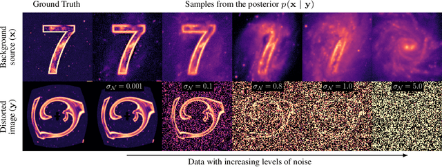 Figure 2 for Posterior samples of source galaxies in strong gravitational lenses with score-based priors