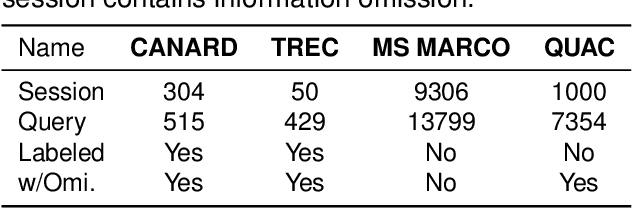 Figure 3 for CO3: Low-resource Contrastive Co-training for Generative Conversational Query Rewrite