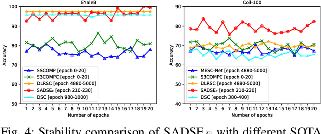 Figure 4 for Learning Structure Aware Deep Spectral Embedding