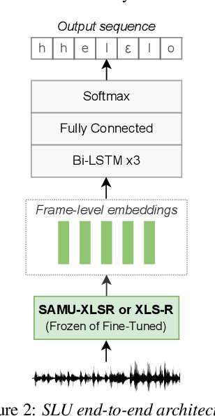 Figure 3 for Semantic enrichment towards efficient speech representations