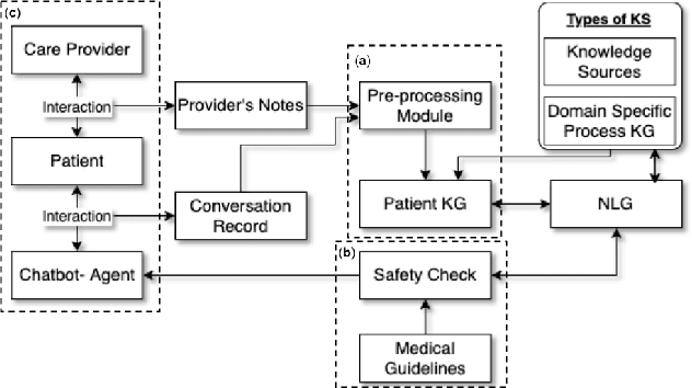 Figure 1 for Demo Alleviate: Demonstrating Artificial Intelligence Enabled Virtual Assistance for Telehealth: The Mental Health Case