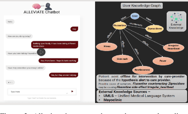 Figure 2 for Demo Alleviate: Demonstrating Artificial Intelligence Enabled Virtual Assistance for Telehealth: The Mental Health Case