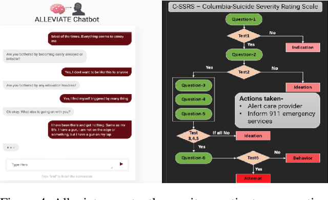 Figure 4 for Demo Alleviate: Demonstrating Artificial Intelligence Enabled Virtual Assistance for Telehealth: The Mental Health Case