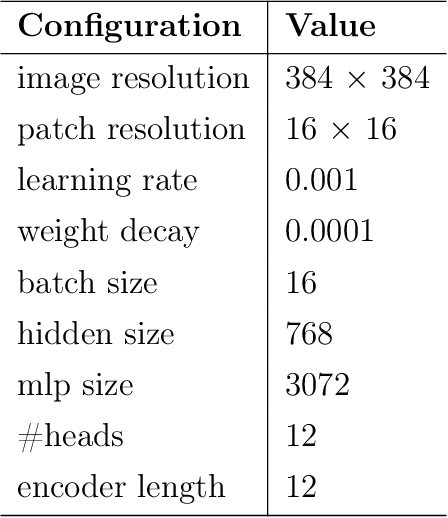 Figure 2 for Sparse then Prune: Toward Efficient Vision Transformers