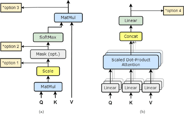 Figure 3 for Sparse then Prune: Toward Efficient Vision Transformers