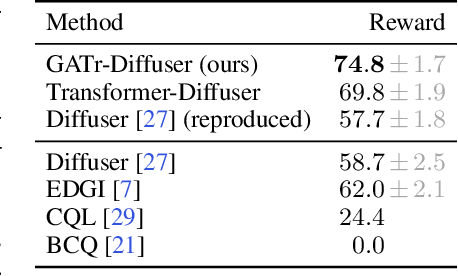 Figure 3 for Geometric Algebra Transformers