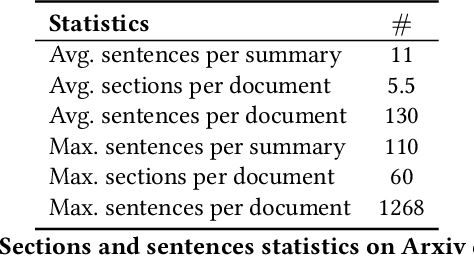 Figure 1 for Document Summarization with Text Segmentation