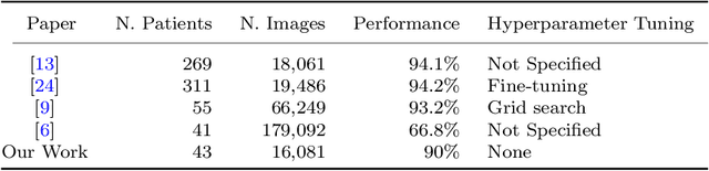 Figure 1 for Automatic Endoscopic Ultrasound Station Recognition with Limited Data